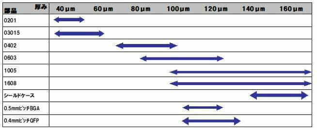 Yamaha_Table_2-1