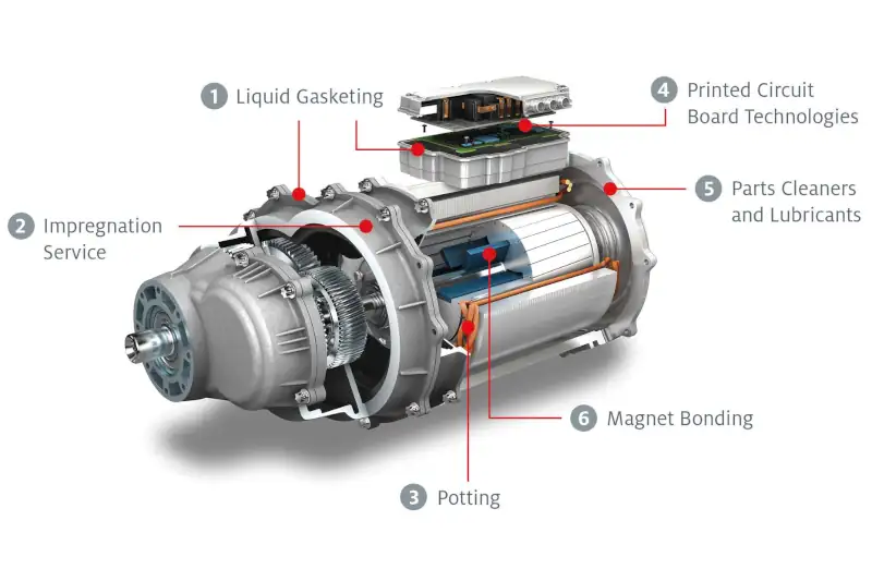 motor-magnet-bonding-malzemeleri