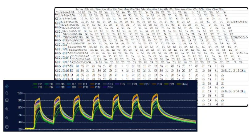 Protools CTA-PRO Termal Analiz Cihazı