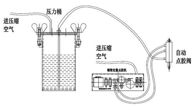 Yarı Otomatik Glue Dispenser