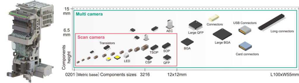 YRM10 SMD Dizgi Makinesi