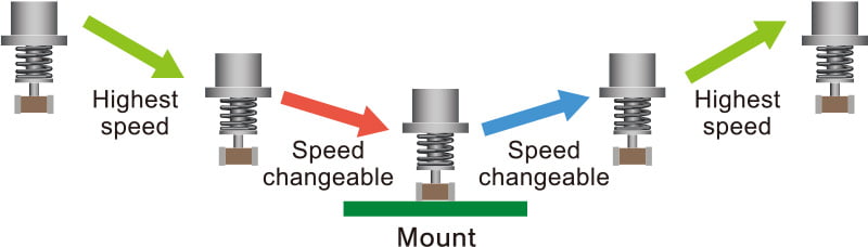 YRM10 SMD Dizgi Makinesi
